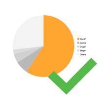 Leading CMS Technology